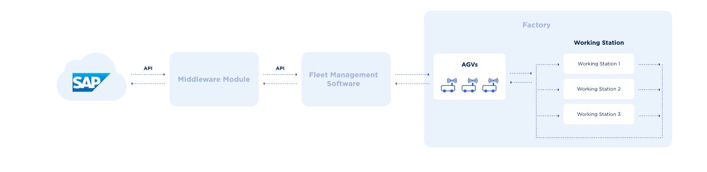 TCC - Scheme - Lemberg Solutions.svg