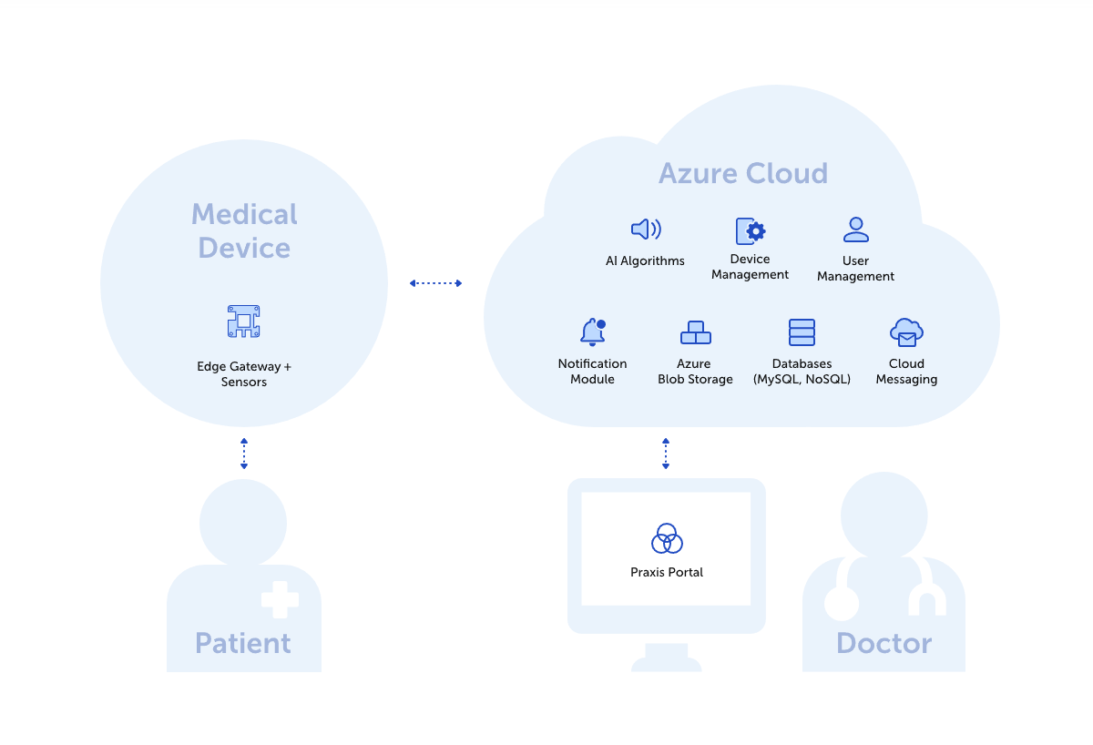 TCC - Scheme - Lemberg Solutions.svg