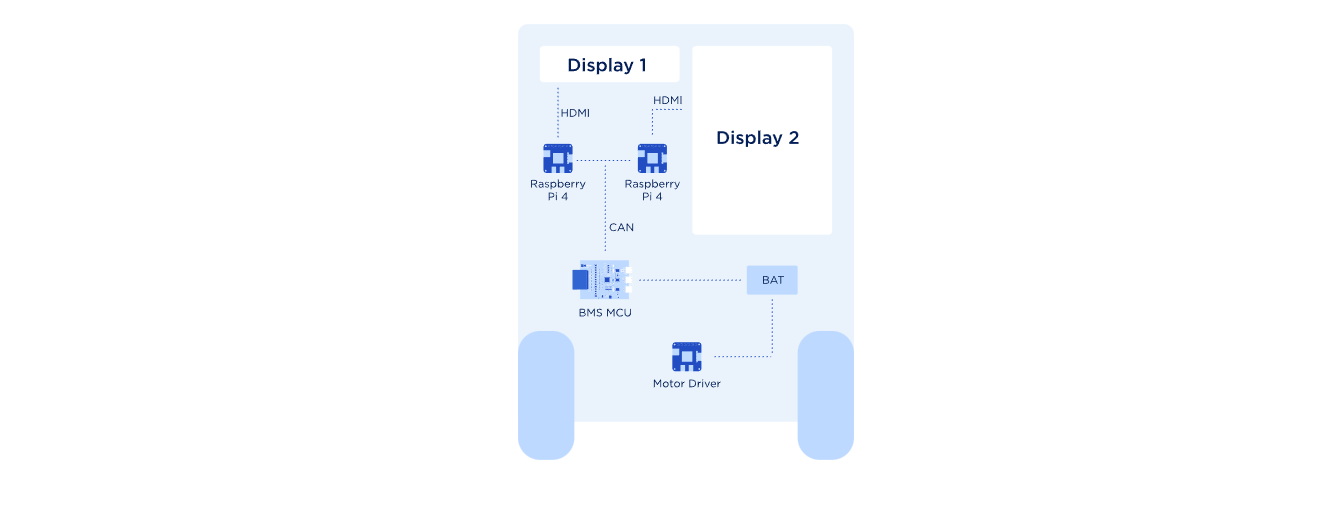 TCC - Scheme - Lemberg Solutions.svg
