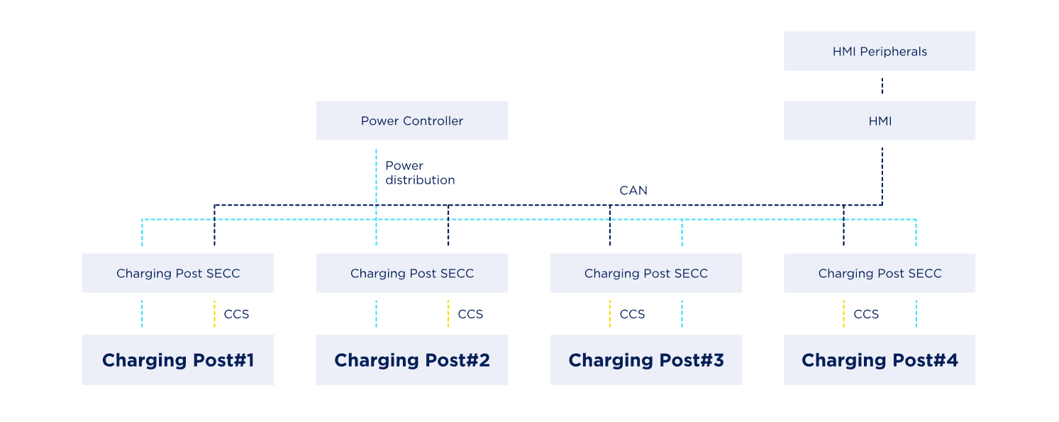 TCC - Scheme - Lemberg Solutions.svg