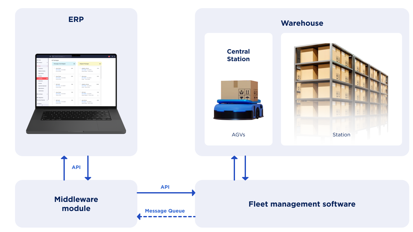 TCC - Scheme - Lemberg Solutions.svg