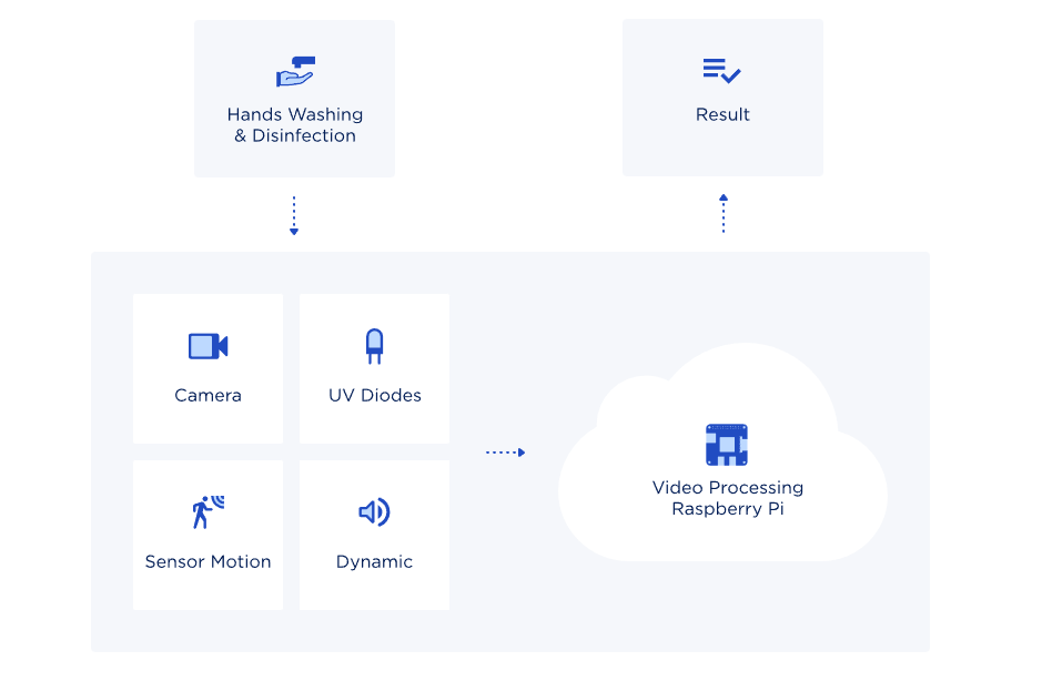 TCC - Scheme - Lemberg Solutions.svg