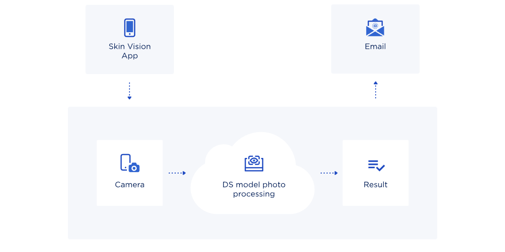 TCC - Scheme - Lemberg Solutions.svg